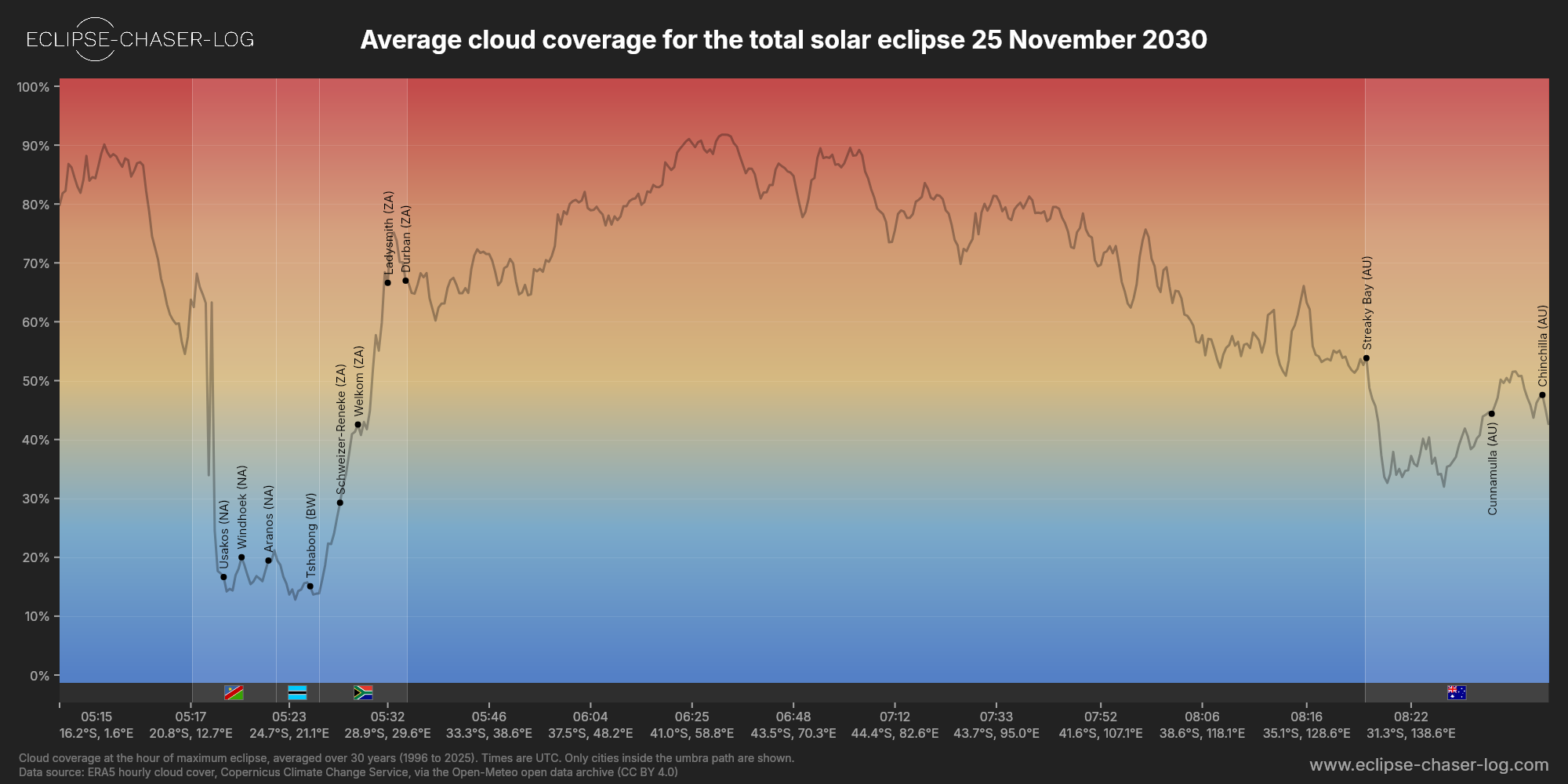 Chart of the average cloud coverage along the central line of the solar eclipse of 11/25/2030