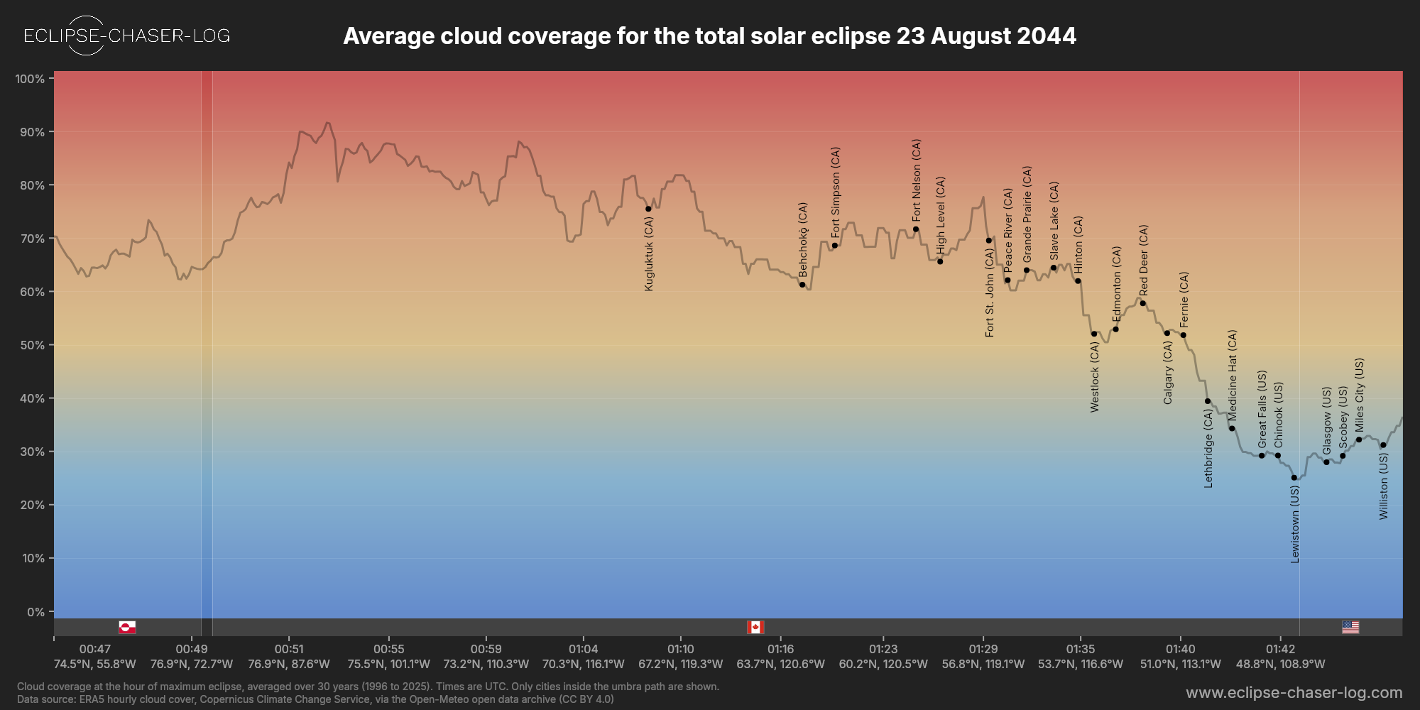 Chart of the average cloud coverage along the central line of the solar eclipse of 08/23/2044