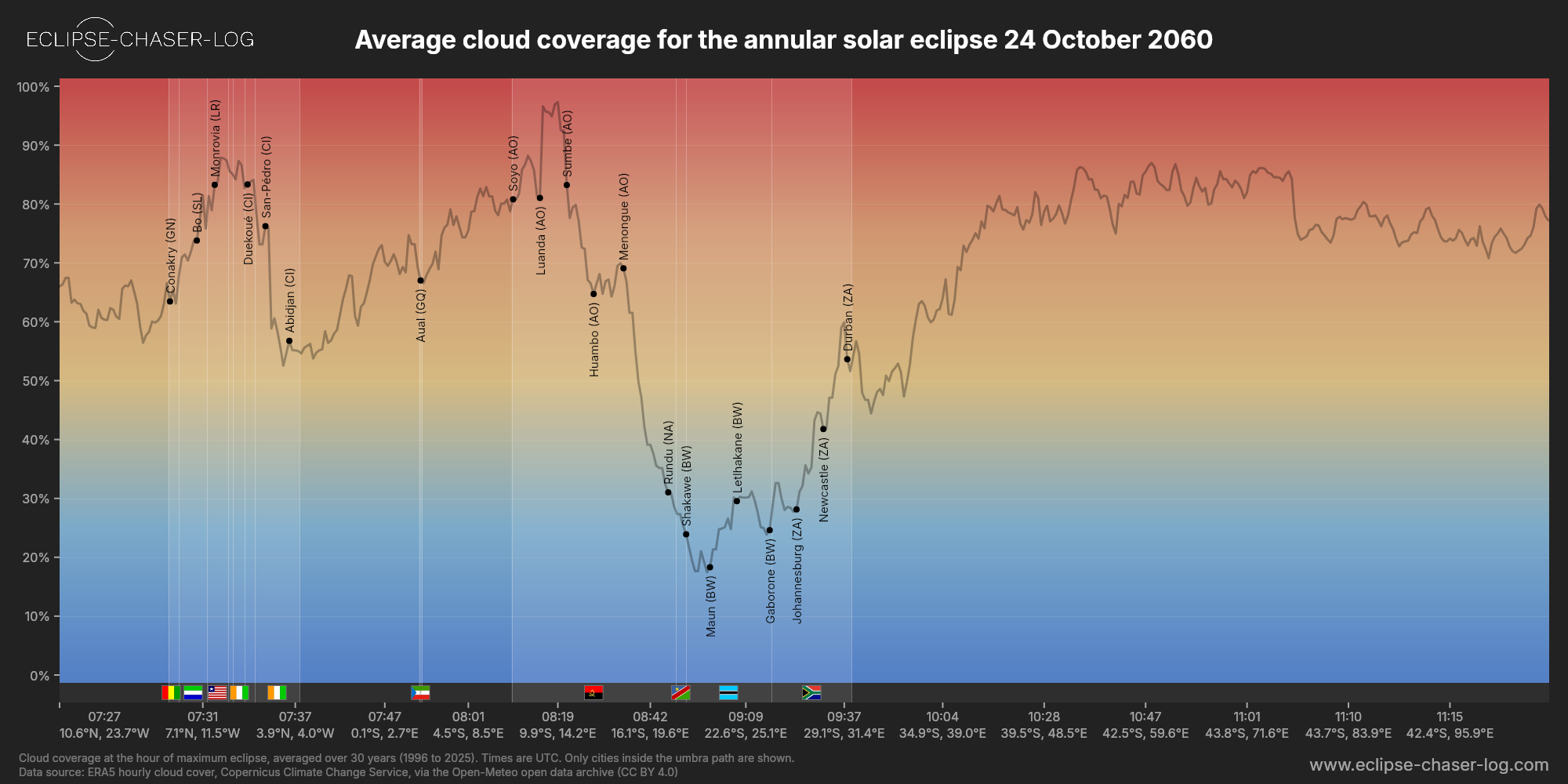 Chart of the average cloud coverage along the central line of the solar eclipse of 10/24/2060