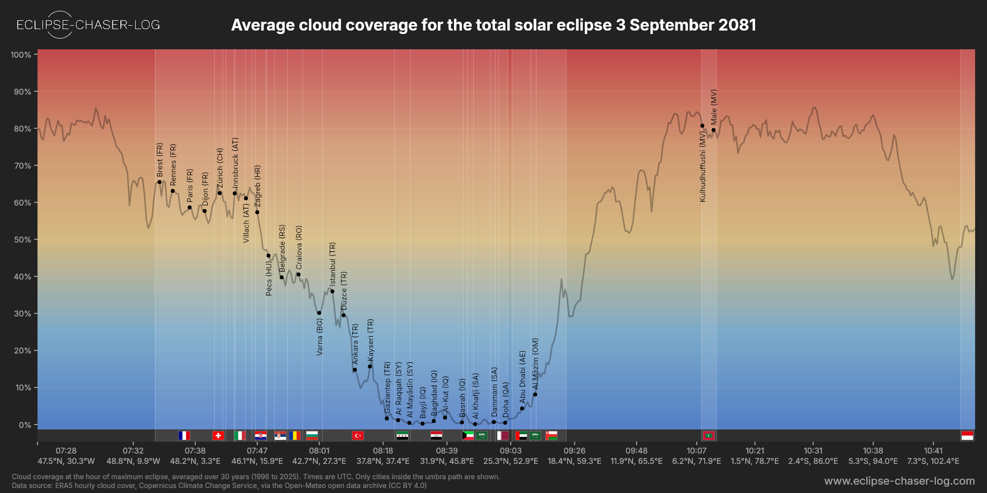 Chart of the average cloud coverage along the central line of the solar eclipse of 09/03/2081