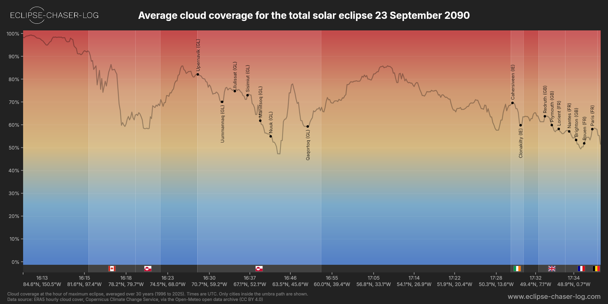 Chart of the average cloud coverage along the central line of the solar eclipse of 09/23/2090