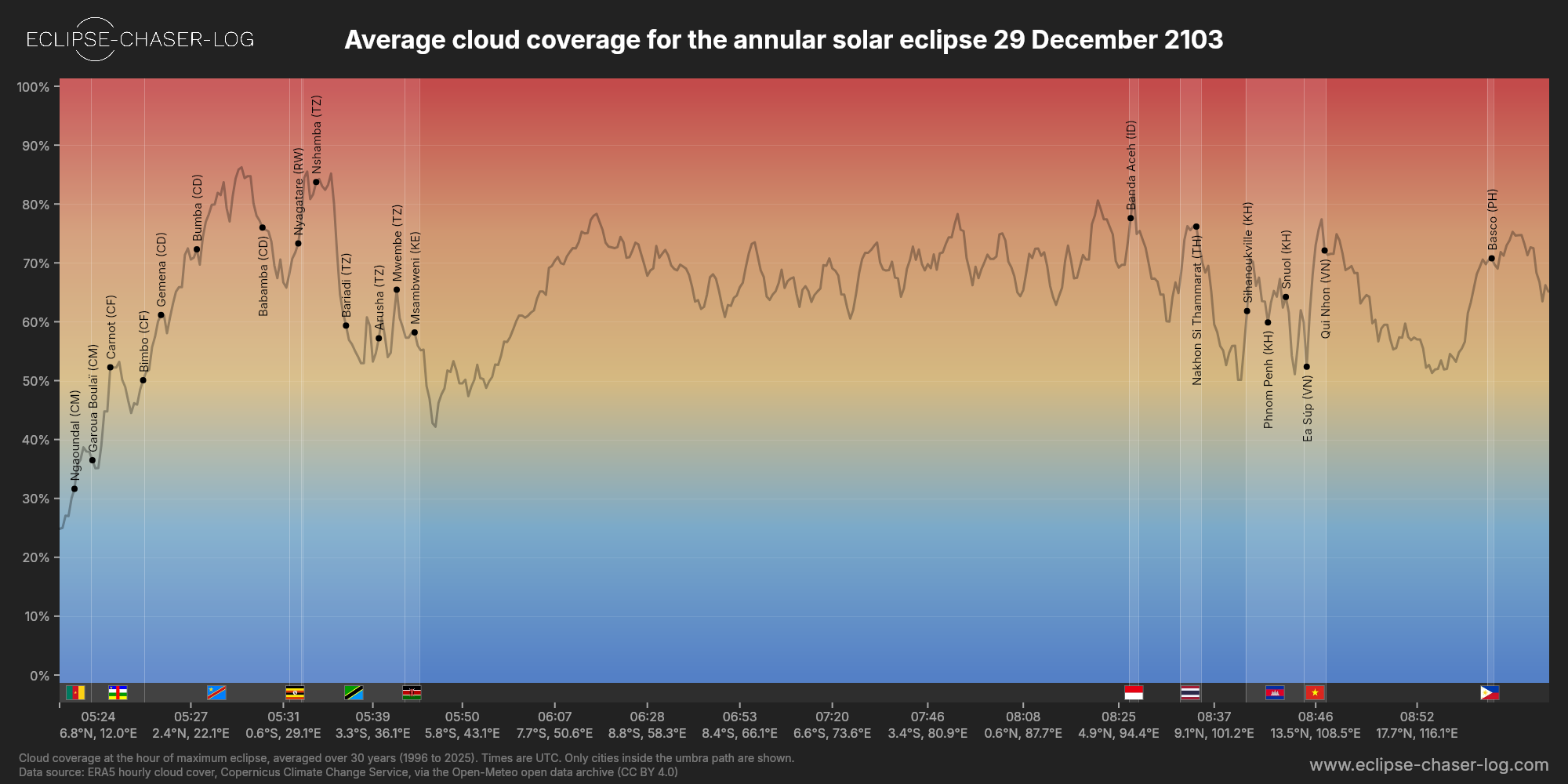 Chart of the average cloud coverage along the central line of the solar eclipse of 12/29/2103