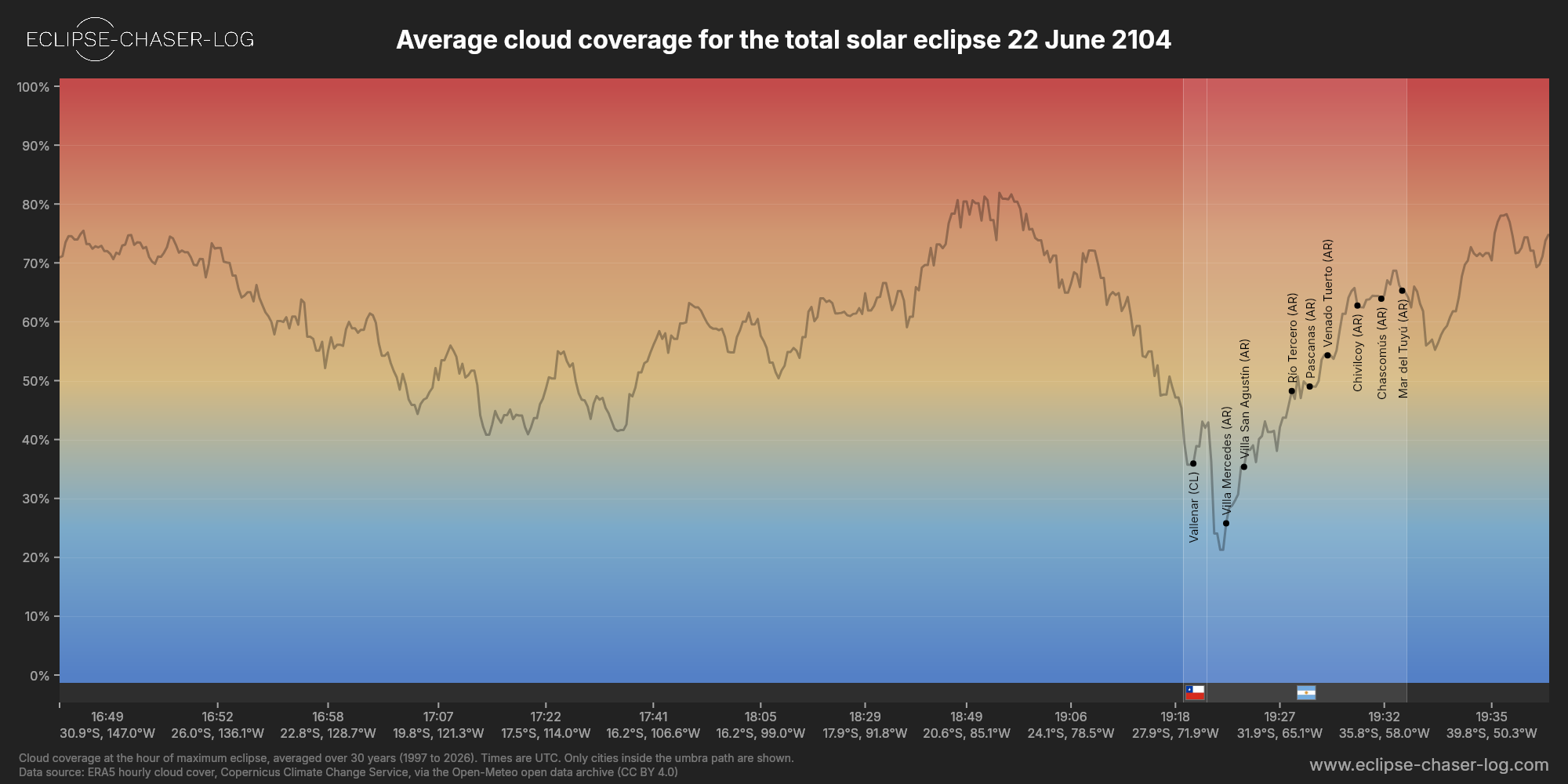 Chart of the average cloud coverage along the central line of the solar eclipse of 06/22/2104