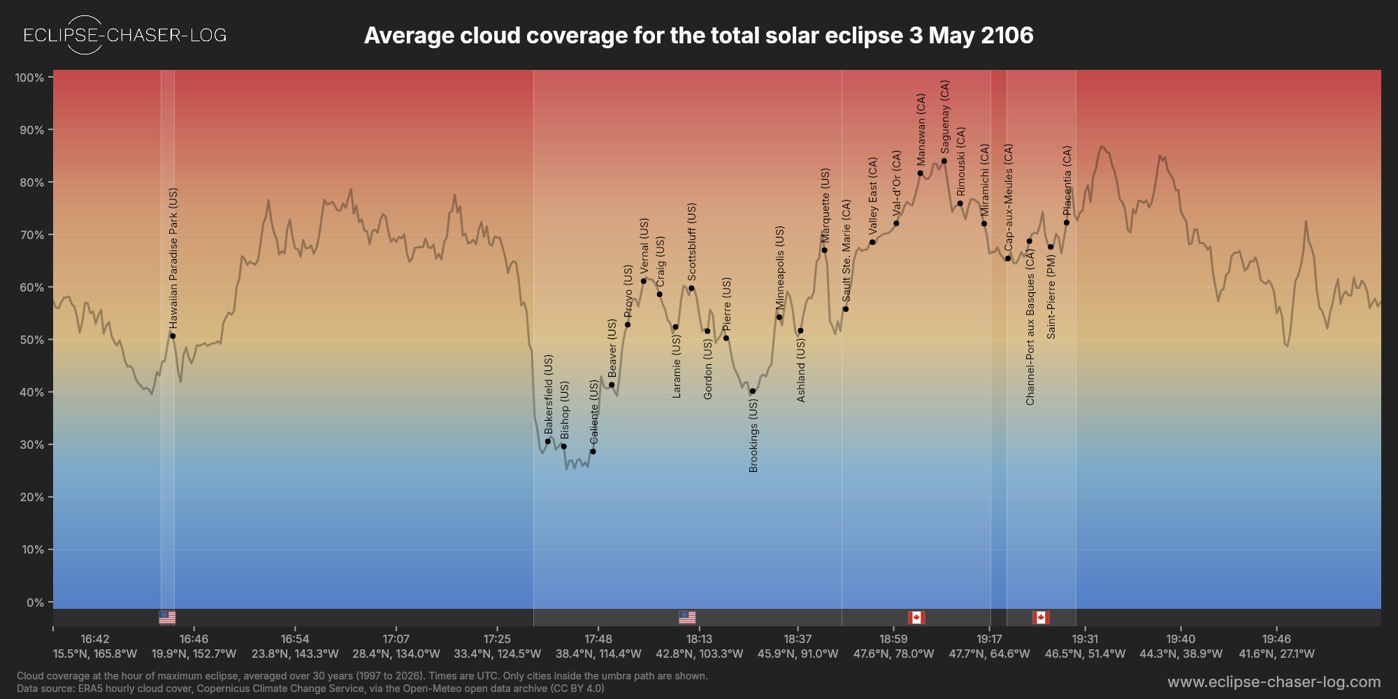 Chart of the average cloud coverage along the central line of the solar eclipse of 05/03/2106