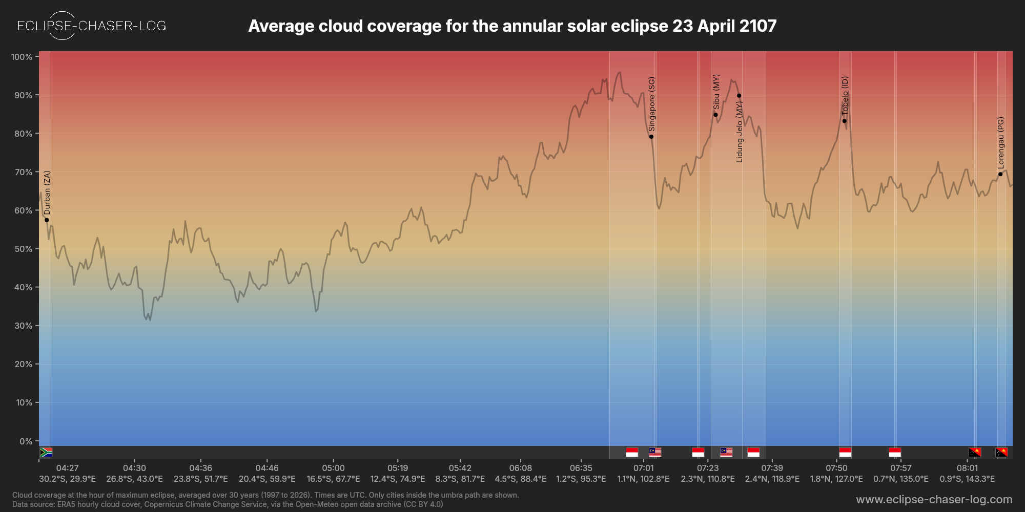 Chart of the average cloud coverage along the central line of the solar eclipse of 04/23/2107