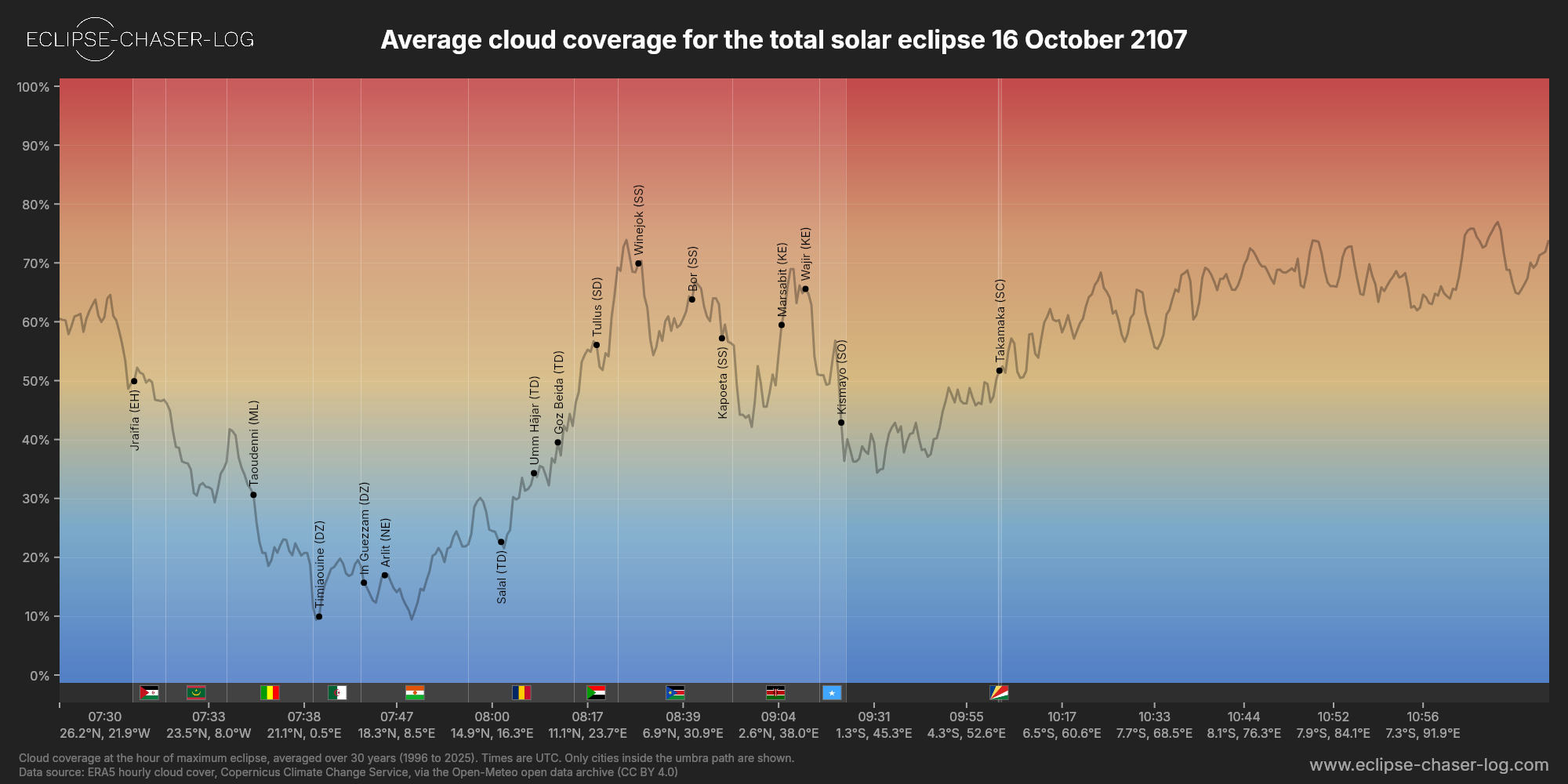 Chart of the average cloud coverage along the central line of the solar eclipse of 10/16/2107