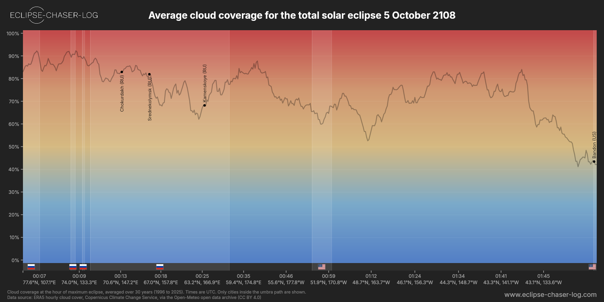 Chart of the average cloud coverage along the central line of the solar eclipse of 10/05/2108