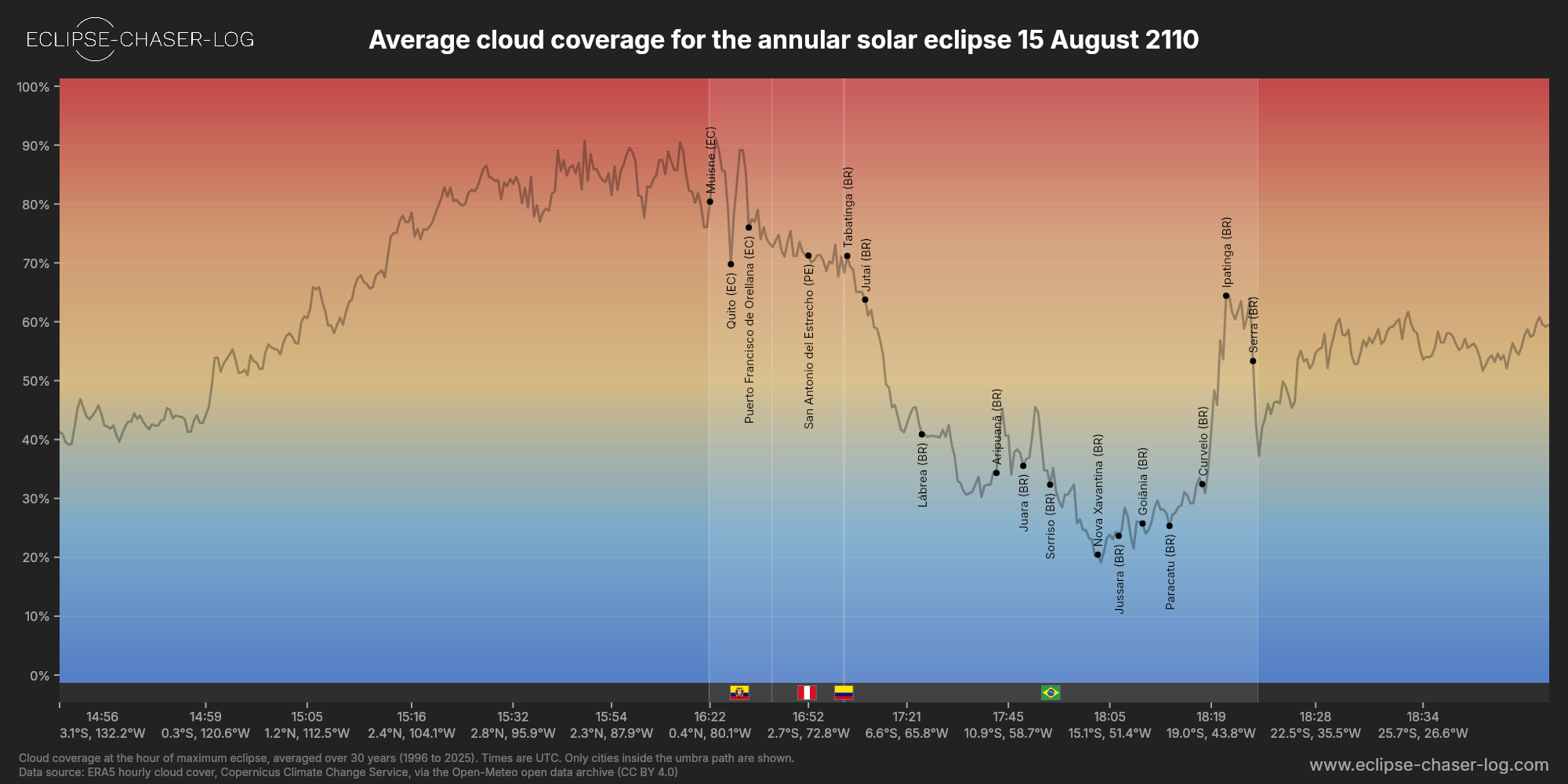 Chart of the average cloud coverage along the central line of the solar eclipse of 08/15/2110