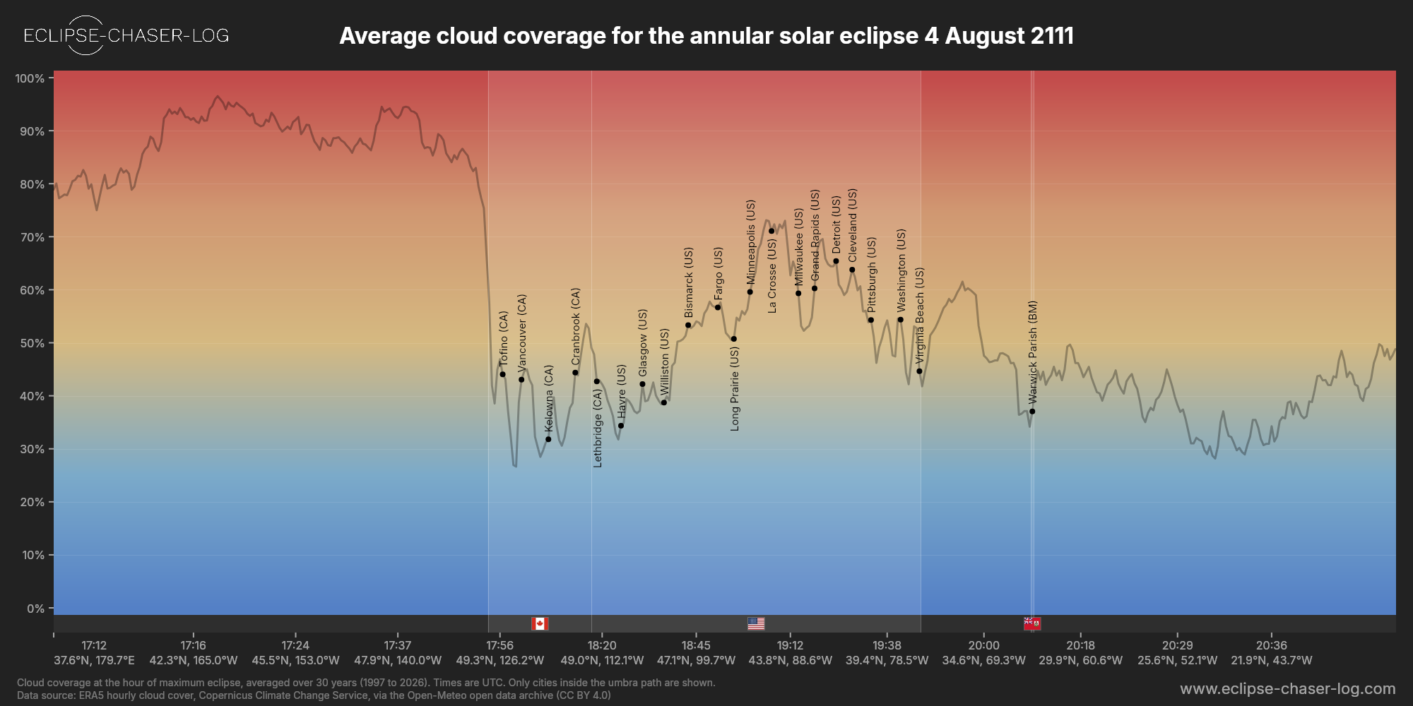 Chart of the average cloud coverage along the central line of the solar eclipse of 08/04/2111