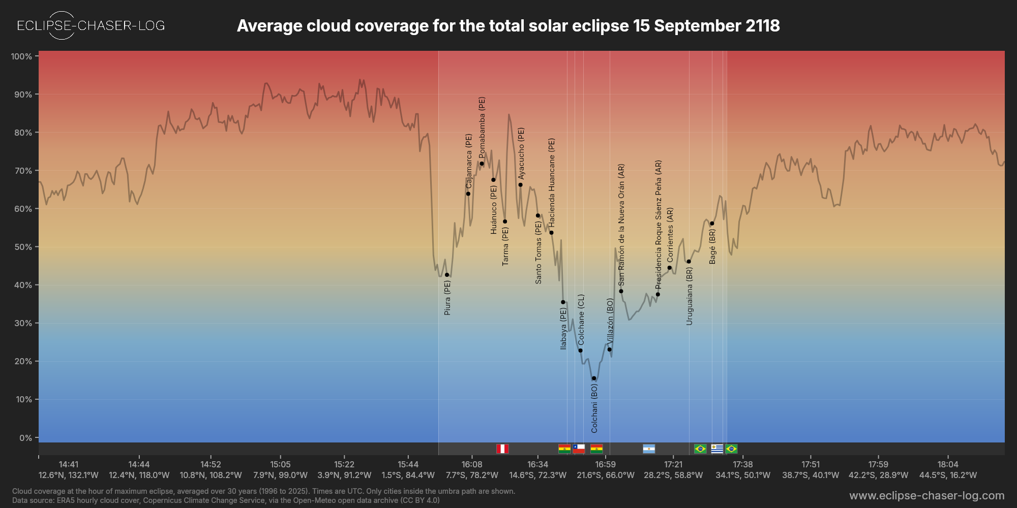 Chart of the average cloud coverage along the central line of the solar eclipse of 09/15/2118