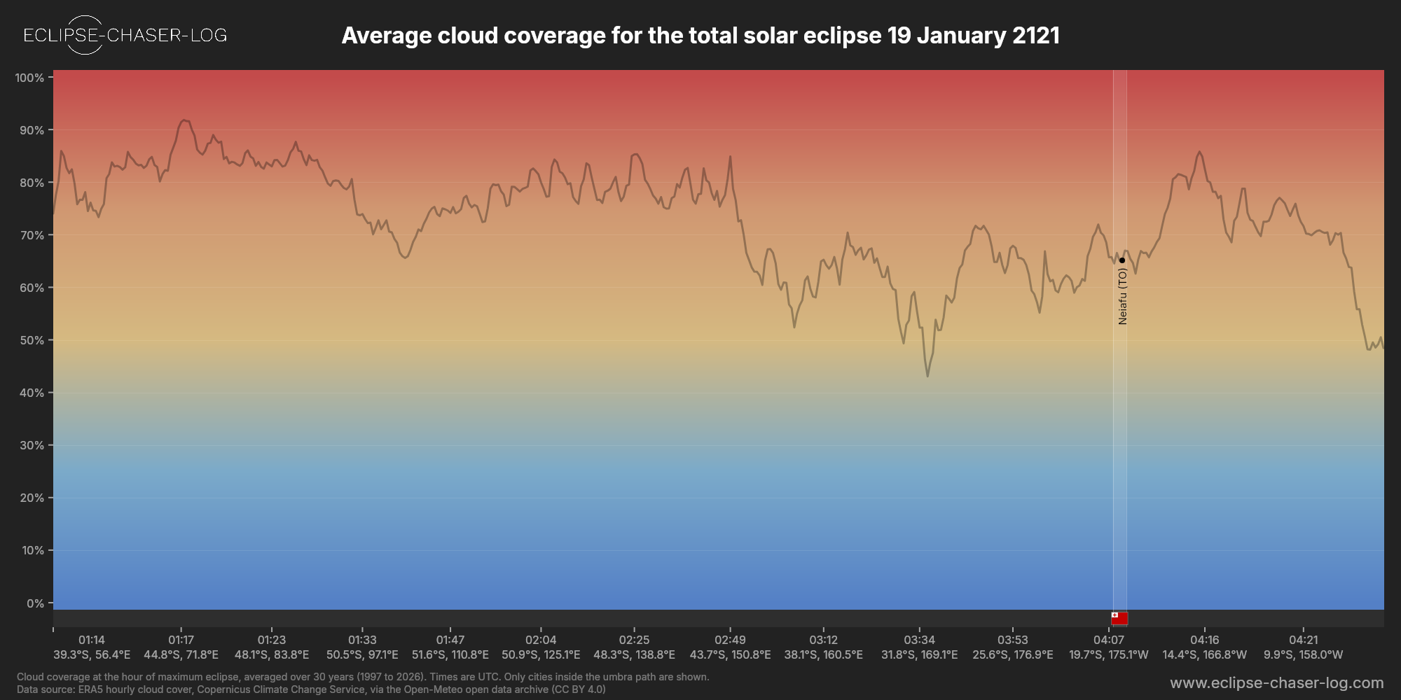 Chart of the average cloud coverage along the central line of the solar eclipse of 01/19/2121