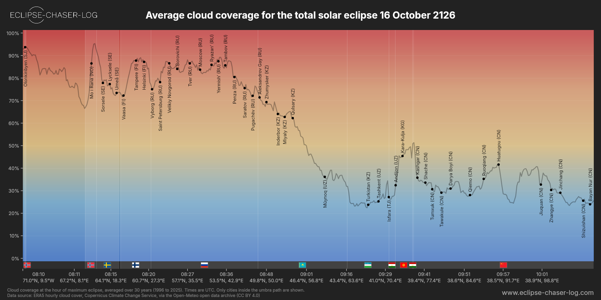 Chart of the average cloud coverage along the central line of the solar eclipse of 10/16/2126