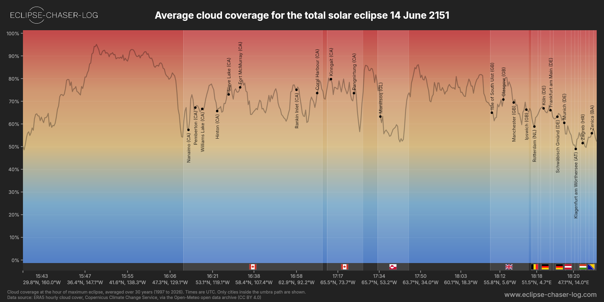 Chart of the average cloud coverage along the centre of the path of the solar eclipse of 06/14/2151
