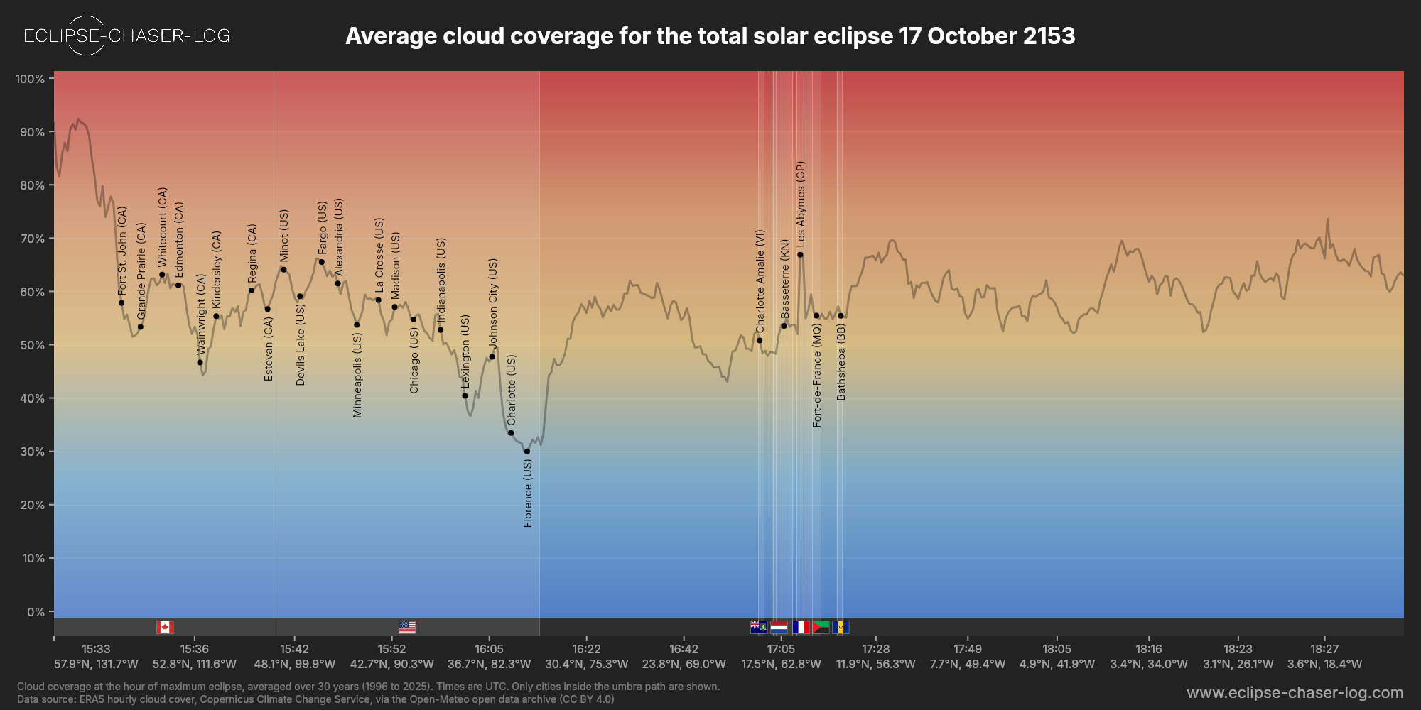 Chart of the average cloud coverage along the centre of the path of the solar eclipse of 10/17/2153