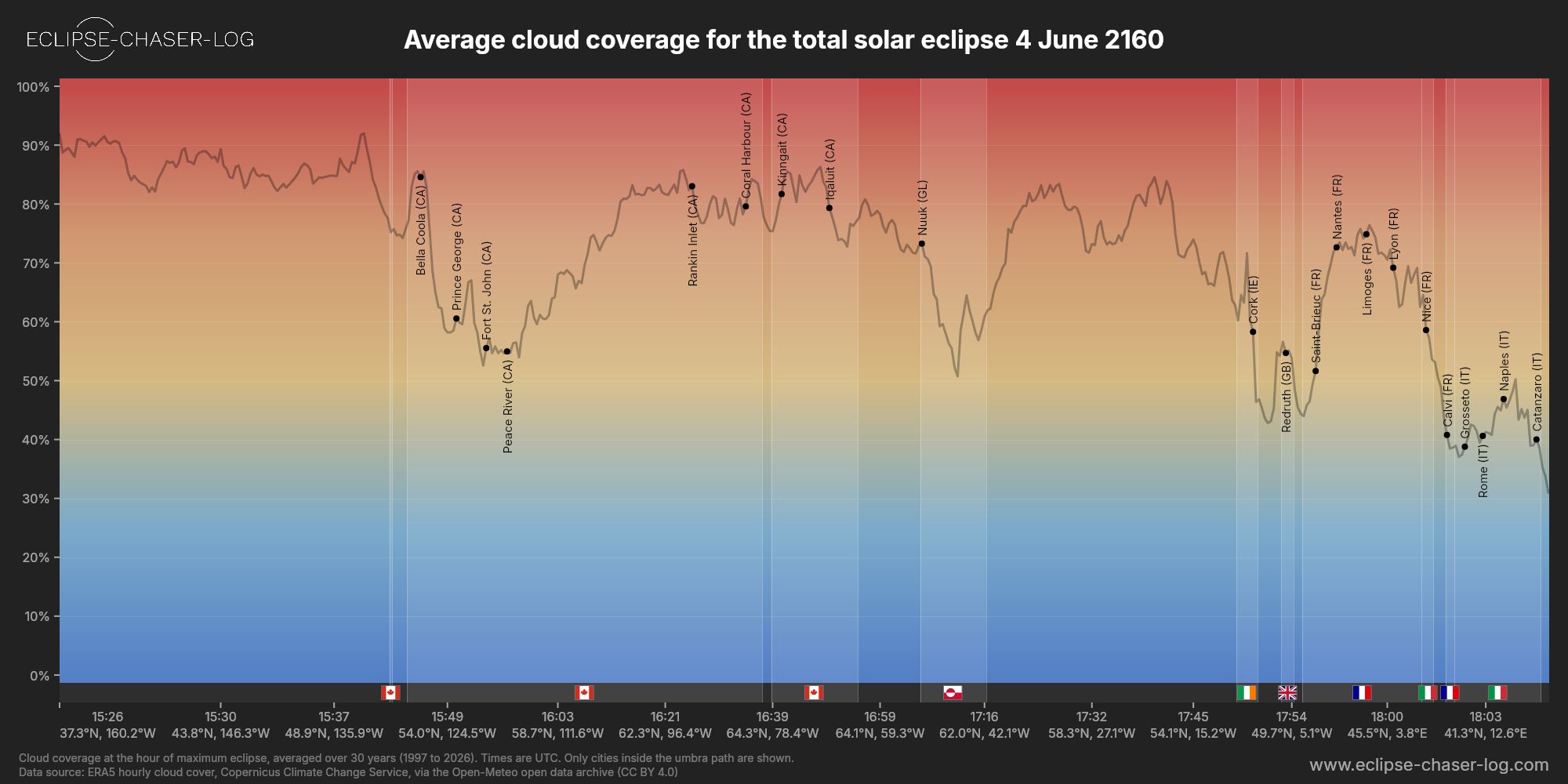 Chart of the average cloud coverage along the centre of the path of the solar eclipse of 06/04/2160