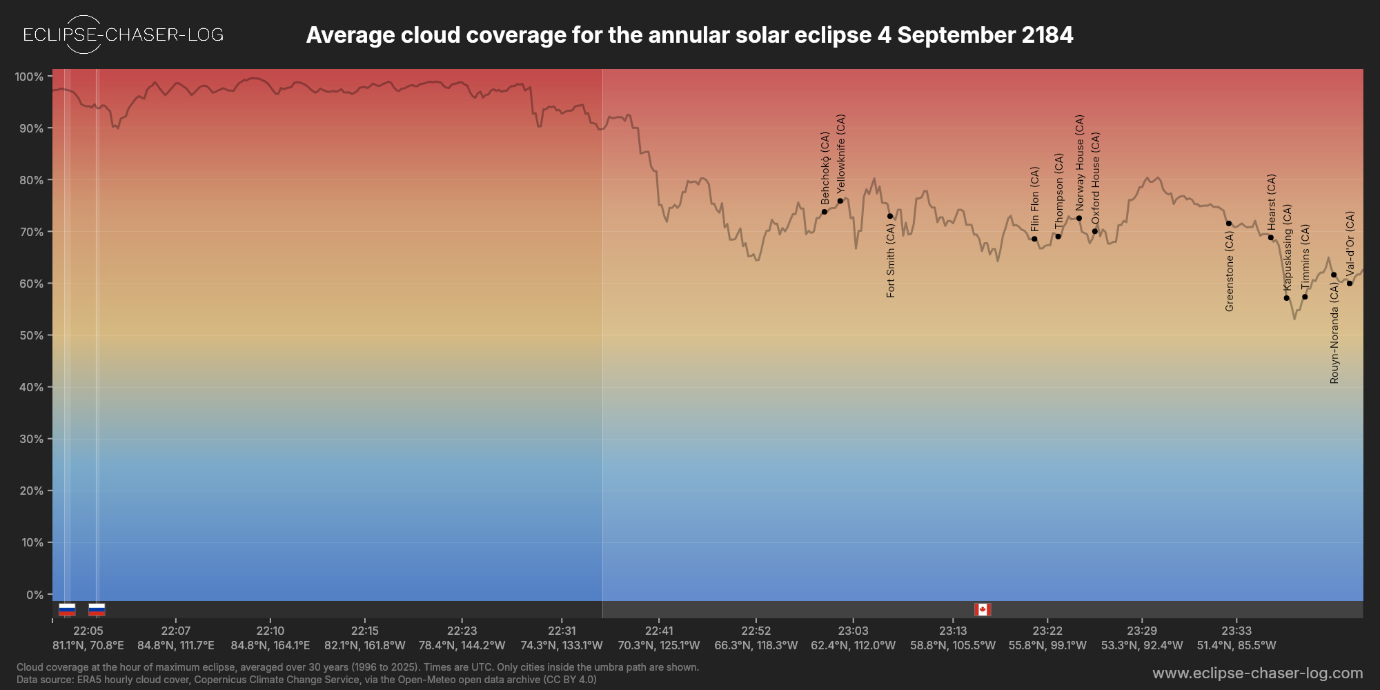 Chart of the average cloud coverage along the centre of the path of the solar eclipse of 09/04/2184