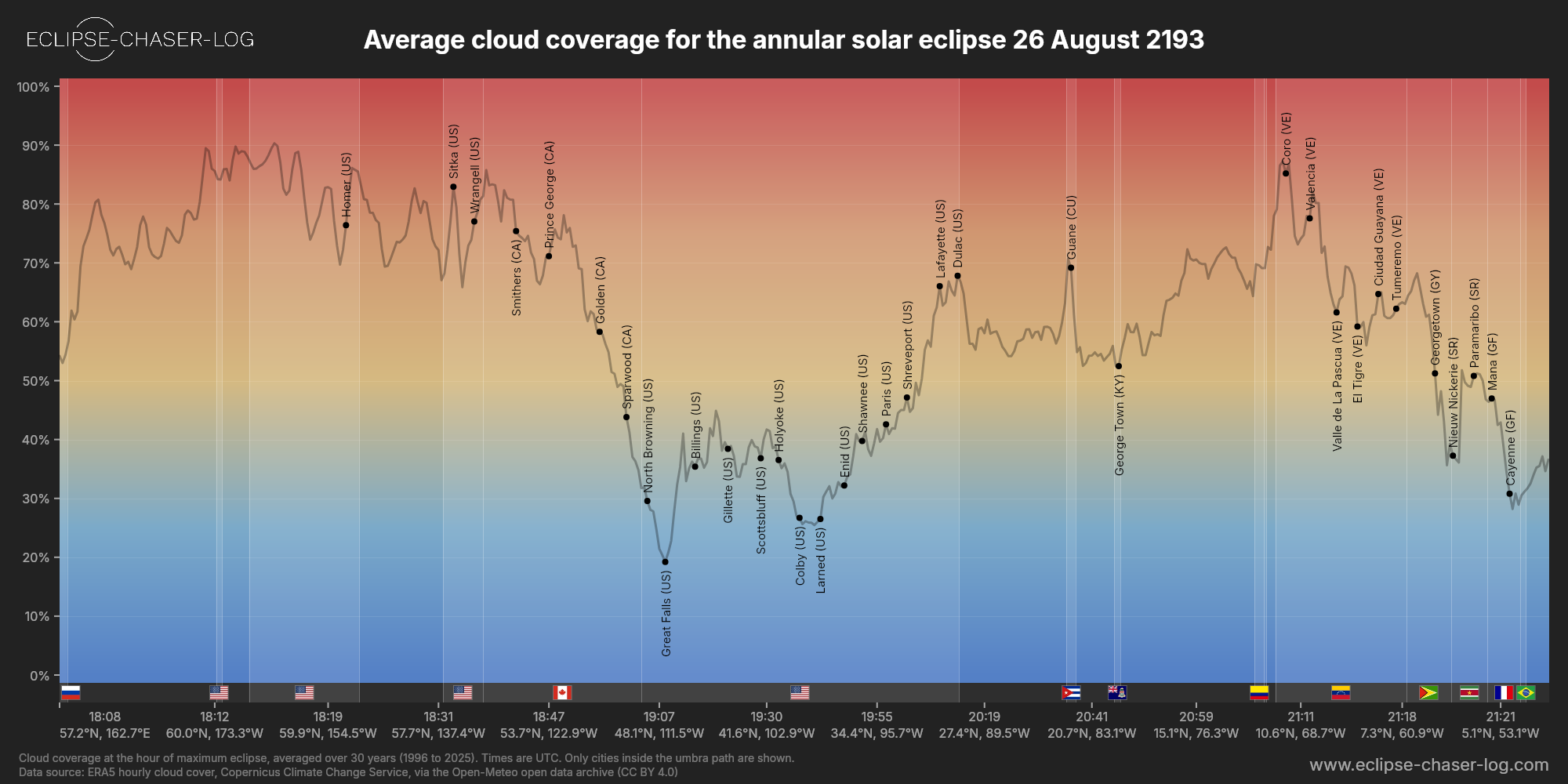 Chart of the average cloud coverage along the centre of the path of the solar eclipse of 08/26/2193
