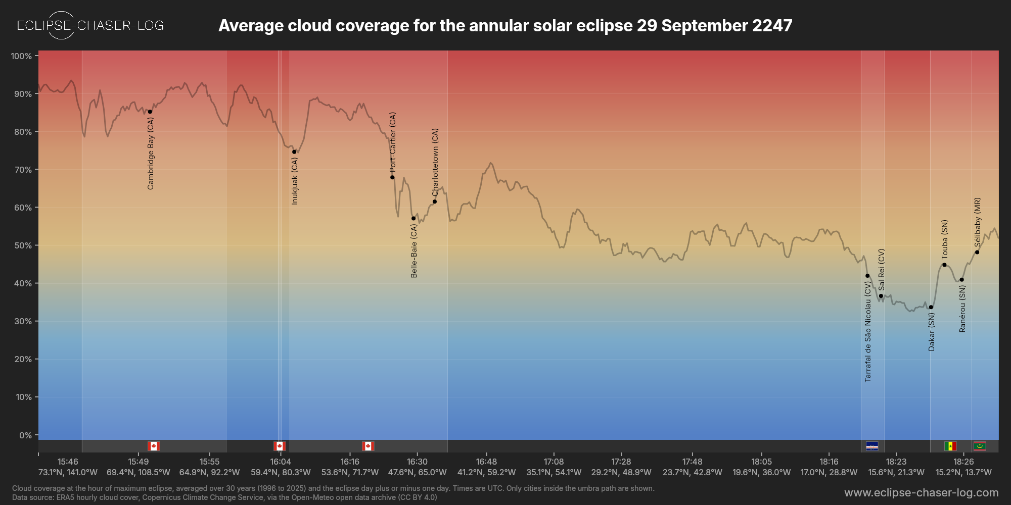 Chart of the average cloud coverage along the centre of the path of the solar eclipse of 09/29/2247