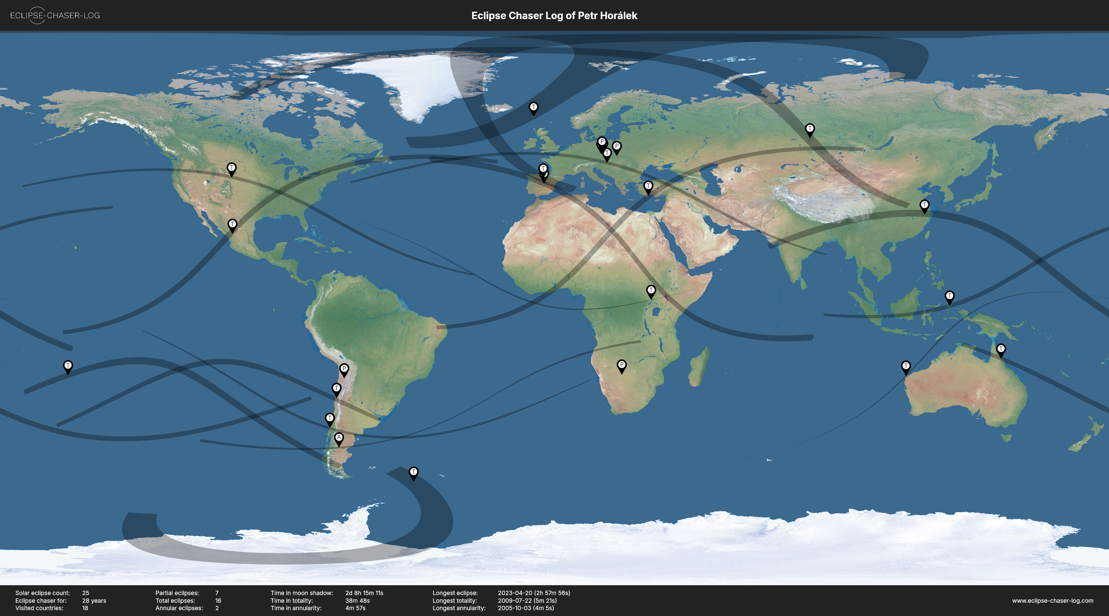 Map of the solar eclipses observed by Petr Horálek