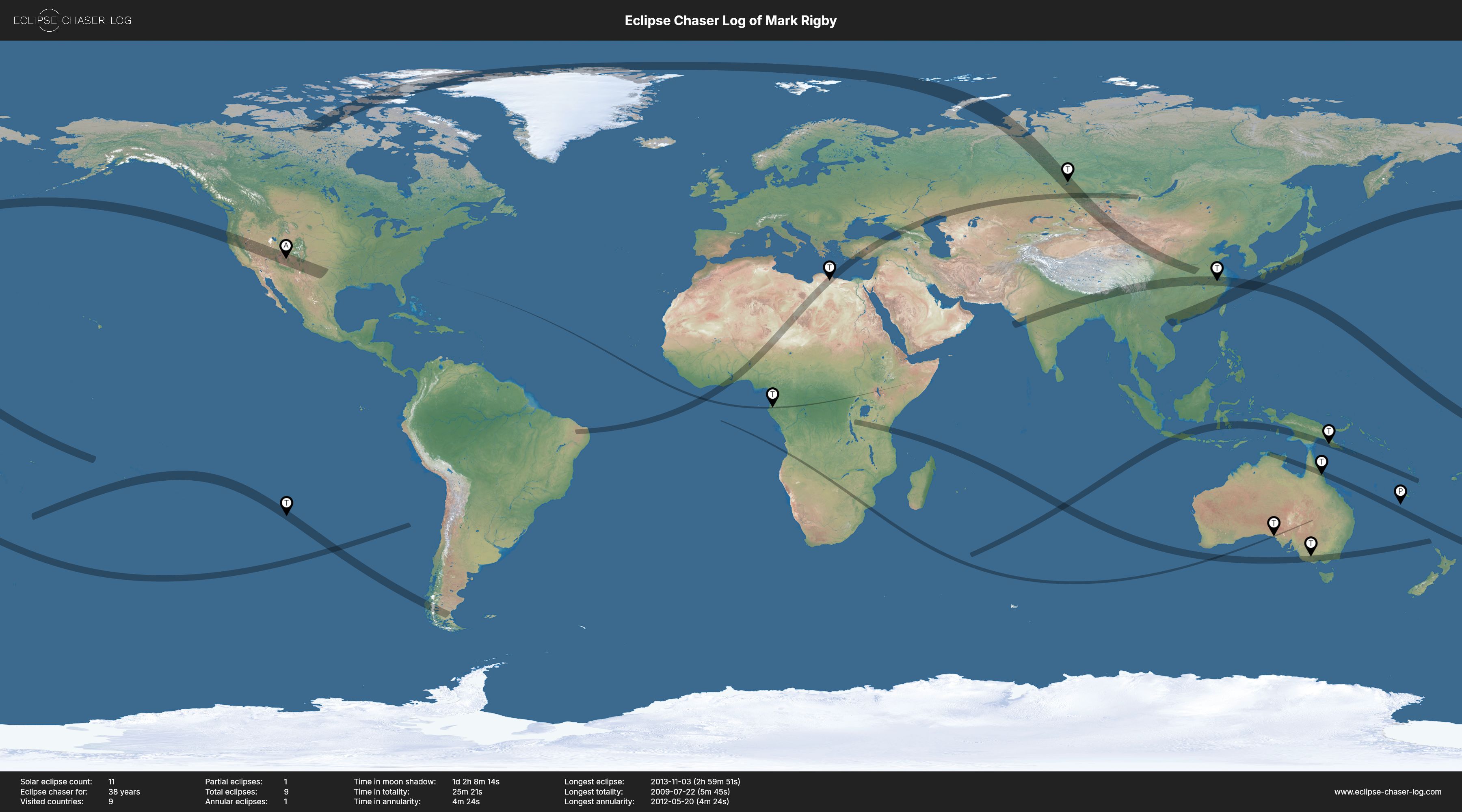 Map of the solar eclipses observed by Mark Rigby