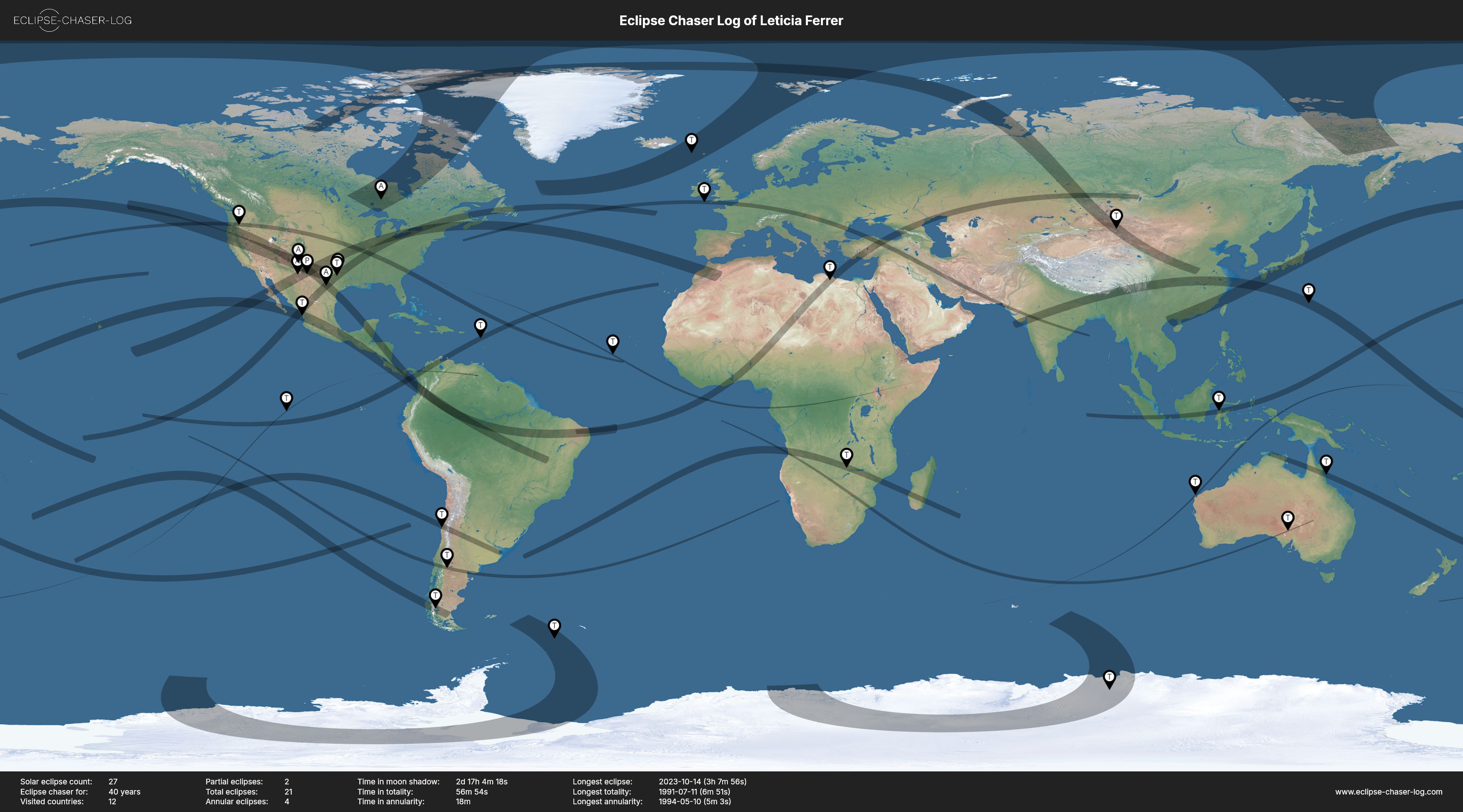 Map of the solar eclipses observed by Leticia Ferrer