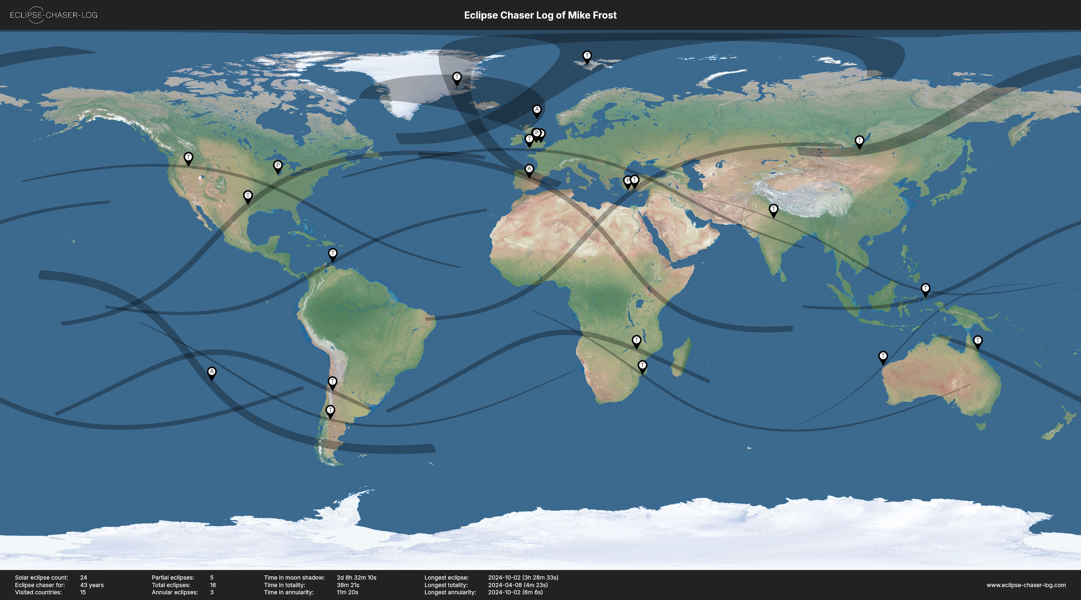 Map of the solar eclipses observed by Mike Frost