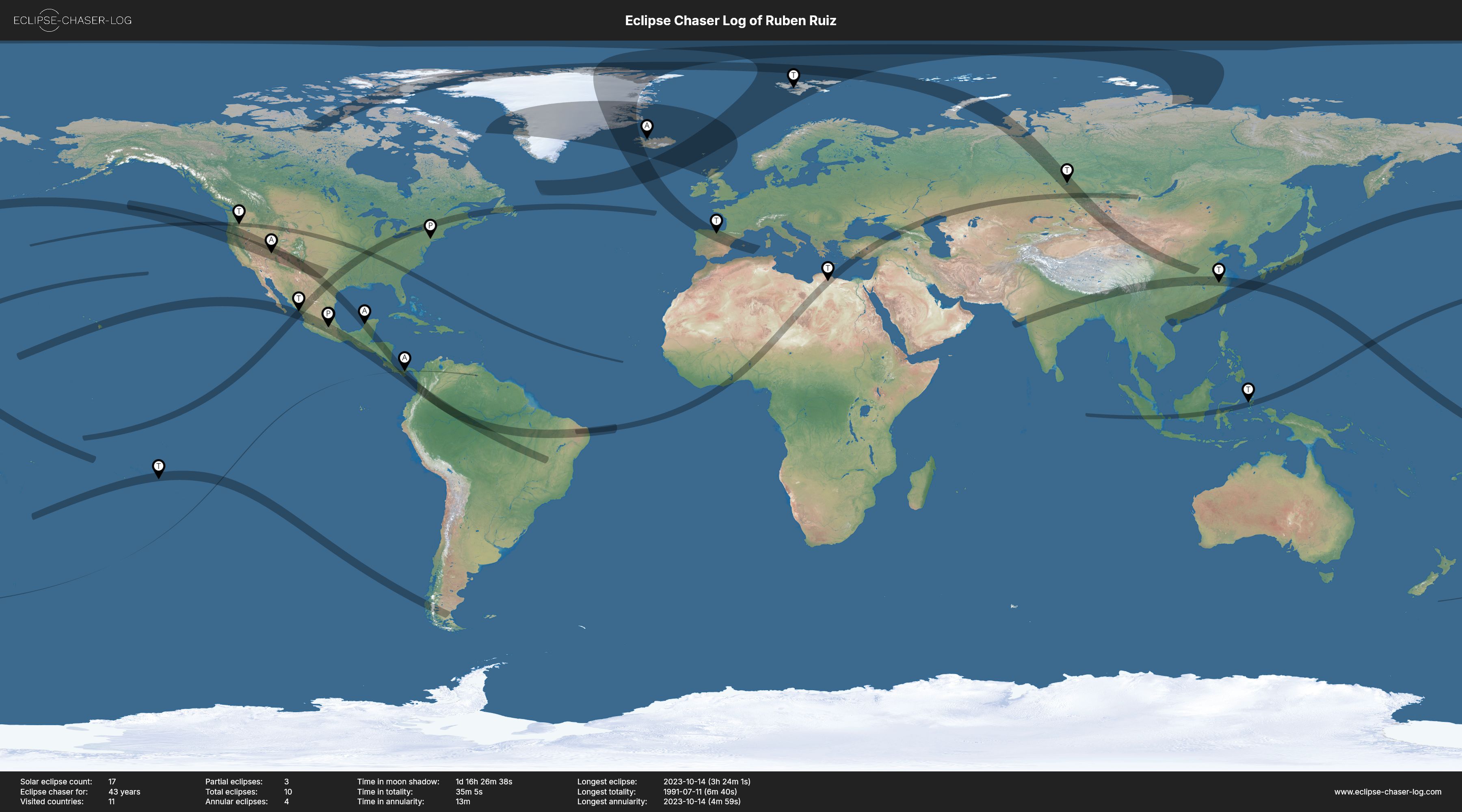 Map of the solar eclipses observed by Ruben Ruiz